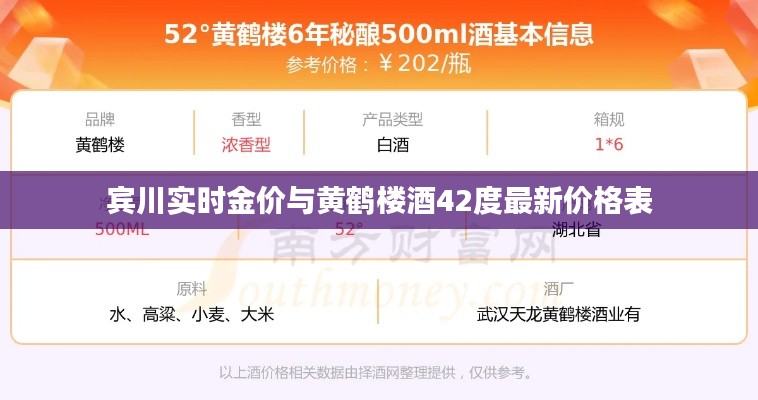 宾川实时金价与黄鹤楼酒42度最新价格表