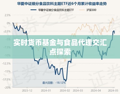 实时货币基金与食品代理交汇点探索
