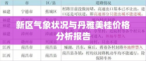 新区气象状况与丹雅美桂价格分析报告