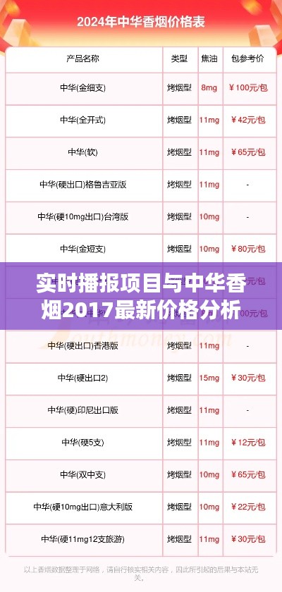实时播报项目与中华香烟2017最新价格分析