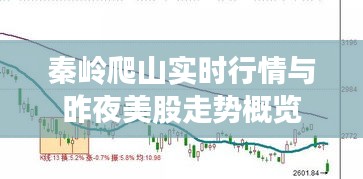 秦岭爬山实时行情与昨夜美股走势概览