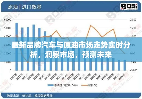 最新品牌汽车与原油市场走势实时分析,洞察市场,预测未来