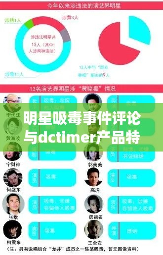 明星吸毒事件评论与dctimer产品特性及市场反响聚焦热点分析