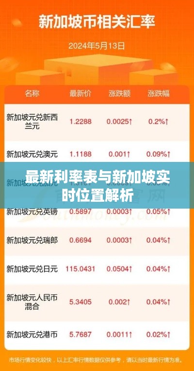 最新利率表与新加坡实时位置解析