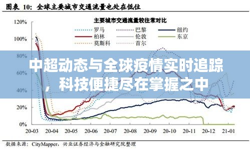 中超动态与全球疫情实时追踪,科技便捷尽在掌握之中