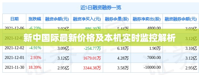 新中国际最新价格及本机实时监控解析