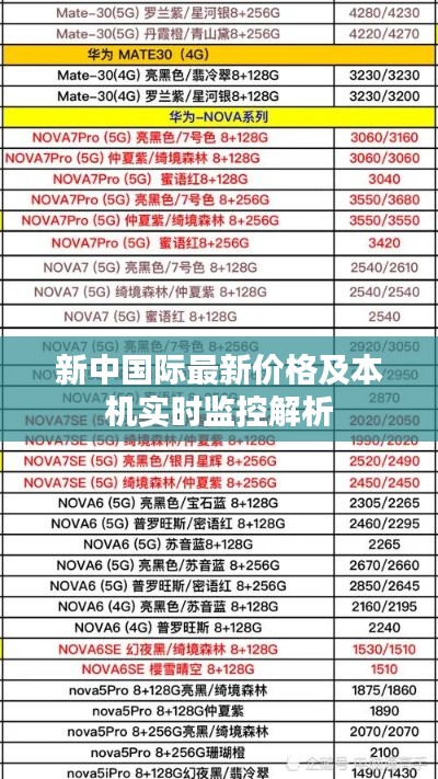 新中国际最新价格及本机实时监控解析