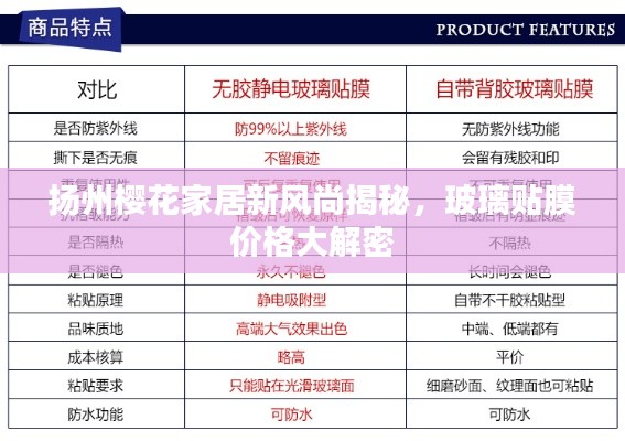 扬州樱花家居新风尚揭秘,玻璃贴膜价格大解密