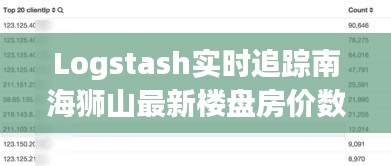 Logstash实时追踪南海狮山最新楼盘房价数据