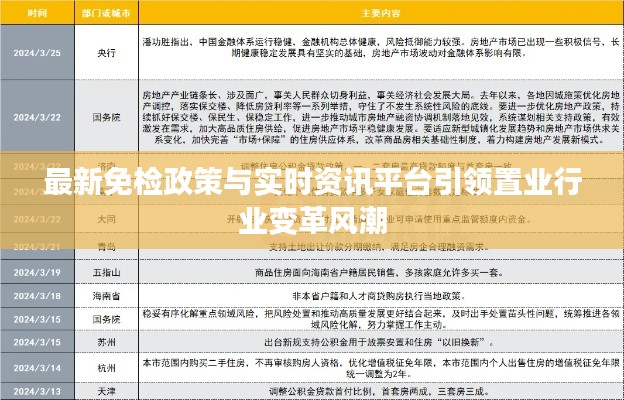 最新免检政策与实时资讯平台引领置业行业变革风潮