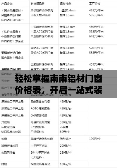 轻松掌握南南铝材门窗价格表,开启一站式装修之旅!
