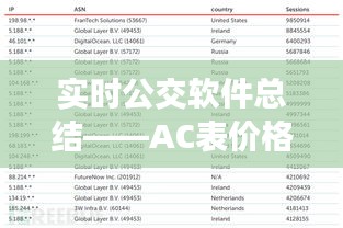 实时公交软件总结——AC表价格及其相关解读