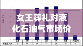 女王葬礼对液化石油气市场价格的影响分析