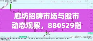 廊坊招聘市场与股市动态观察，880529指数实时解读与最新招聘信息汇总