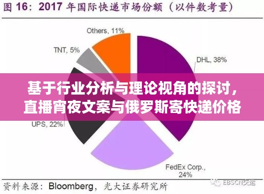 基于行业分析与理论视角的探讨，直播宵夜文案与俄罗斯寄快递价格研究