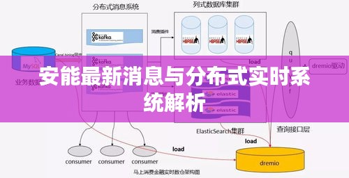 安能最新消息与分布式实时系统解析