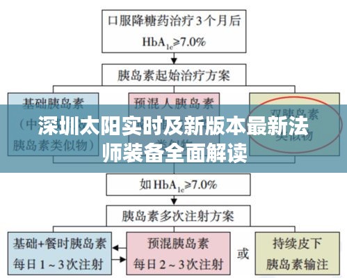深圳太阳实时及新版本最新法师装备全面解读