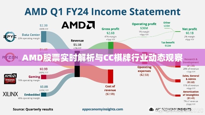 AMD股票实时解析与CC棋牌行业动态观察