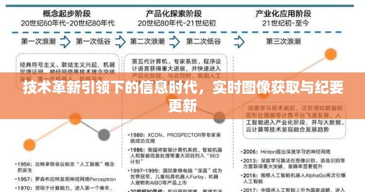 技术革新引领下的信息时代,实时图像获取与纪要更新