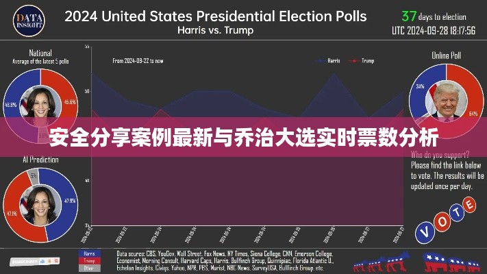 安全分享案例最新与乔治大选实时票数分析