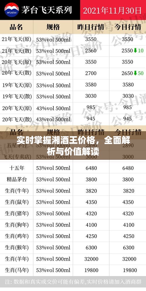 实时掌握湘酒王价格，全面解析与价值解读