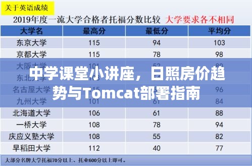 中学课堂小讲座,日照房价趋势与Tomcat部署指南