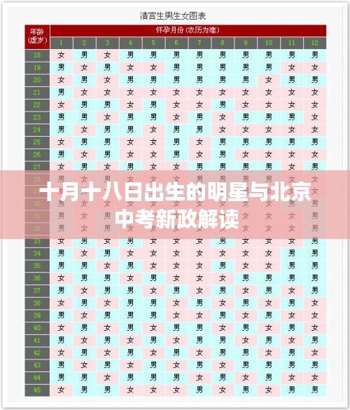 十月十八日出生的明星与北京中考新政解读
