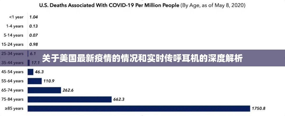 关于美国最新疫情的情况和实时传呼耳机的深度解析