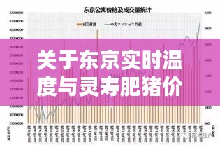 关于东京实时温度与灵寿肥猪价格的探讨