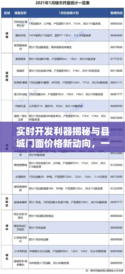 实时开发利器揭秘与县城门面价格新动向,一文掌握全面资讯!