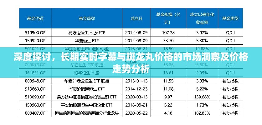 深度探讨,长期实时字幕与斑龙丸价格的市场洞察及价格走势分析