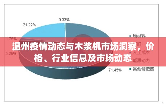 温州疫情动态与木浆机市场洞察,价格、行业信息及市场动态