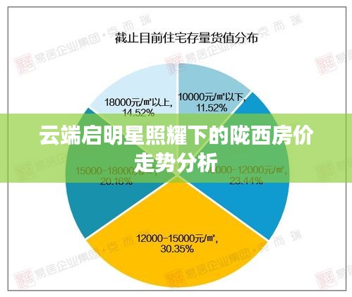 云端启明星照耀下的陇西房价走势分析