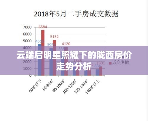 云端启明星照耀下的陇西房价走势分析