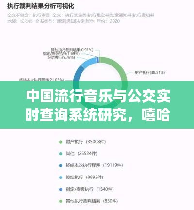 中国流行音乐与公交实时查询系统研究，嘻哈插曲与澧县公交案例分析