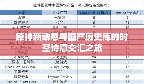 原神新动态与国产历史库的时空诗意交汇之旅