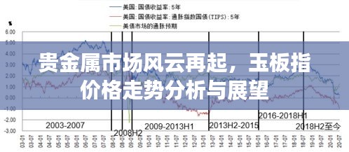 贵金属市场风云再起，玉板指价格走势分析与展望