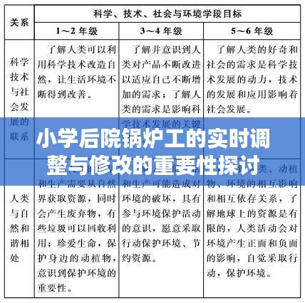 小学后院锅炉工的实时调整与修改的重要性探讨