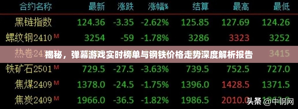 揭秘，弹幕游戏实时榜单与钢铁价格走势深度解析报告