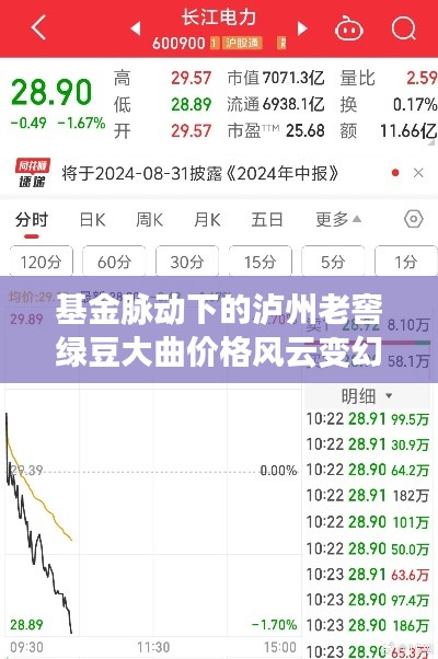 基金脉动下的泸州老窖绿豆大曲价格风云变幻