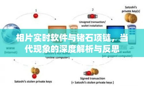 相片实时软件与锗石项链,当代现象的深度解析与反思
