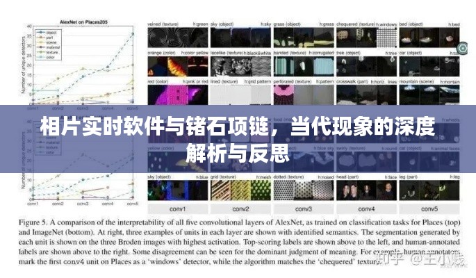 相片实时软件与锗石项链，当代现象的深度解析与反思
