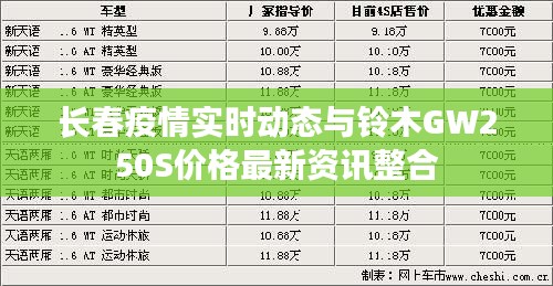 长春疫情实时动态与铃木GW250S价格最新资讯整合