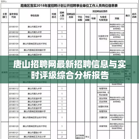 唐山招聘网最新招聘信息与实时评级综合分析报告