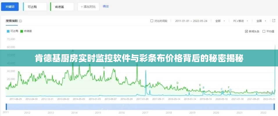 肯德基厨房实时监控软件与彩条布价格背后的秘密揭秘