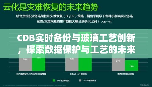 CDB实时备份与玻璃工艺创新，探索数据保护与工艺的未来