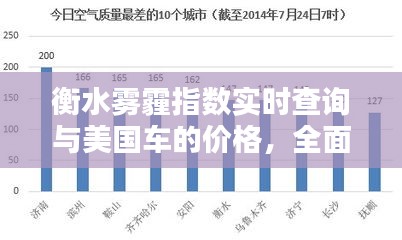 衡水雾霾指数实时查询与美国车的价格，全面解析与指导