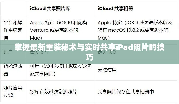 掌握最新重装秘术与实时共享iPad照片的技巧