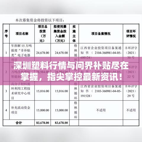 深圳塑料行情与问界补贴尽在掌握，指尖掌控最新资讯！