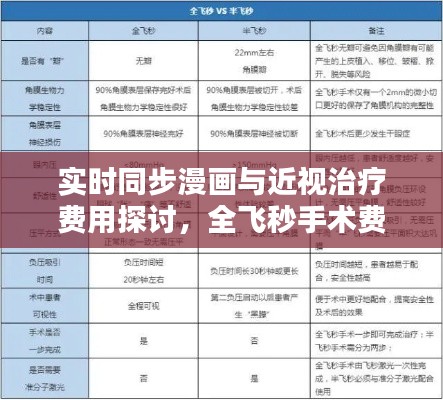 实时同步漫画与近视治疗费用探讨,全飞秒手术费用分析